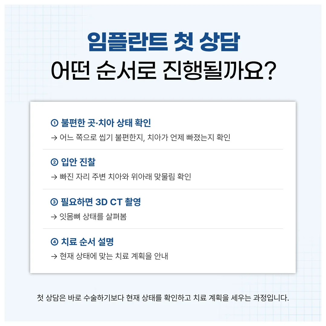 임플란트 첫 상담 네 단계 흐름도