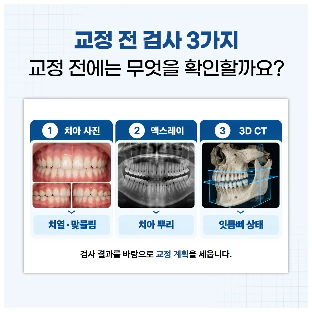 교정 전 사진, 엑스레이, 3차원 CT가 각각 보여 주는 것 개념도